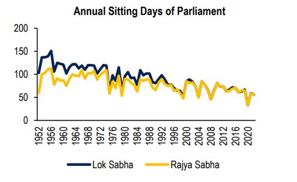2022 in recap Here are the Bills introduced and cleared in Parliament